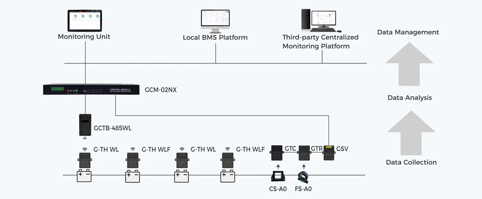 G-TH WL Wireless BMS Topology