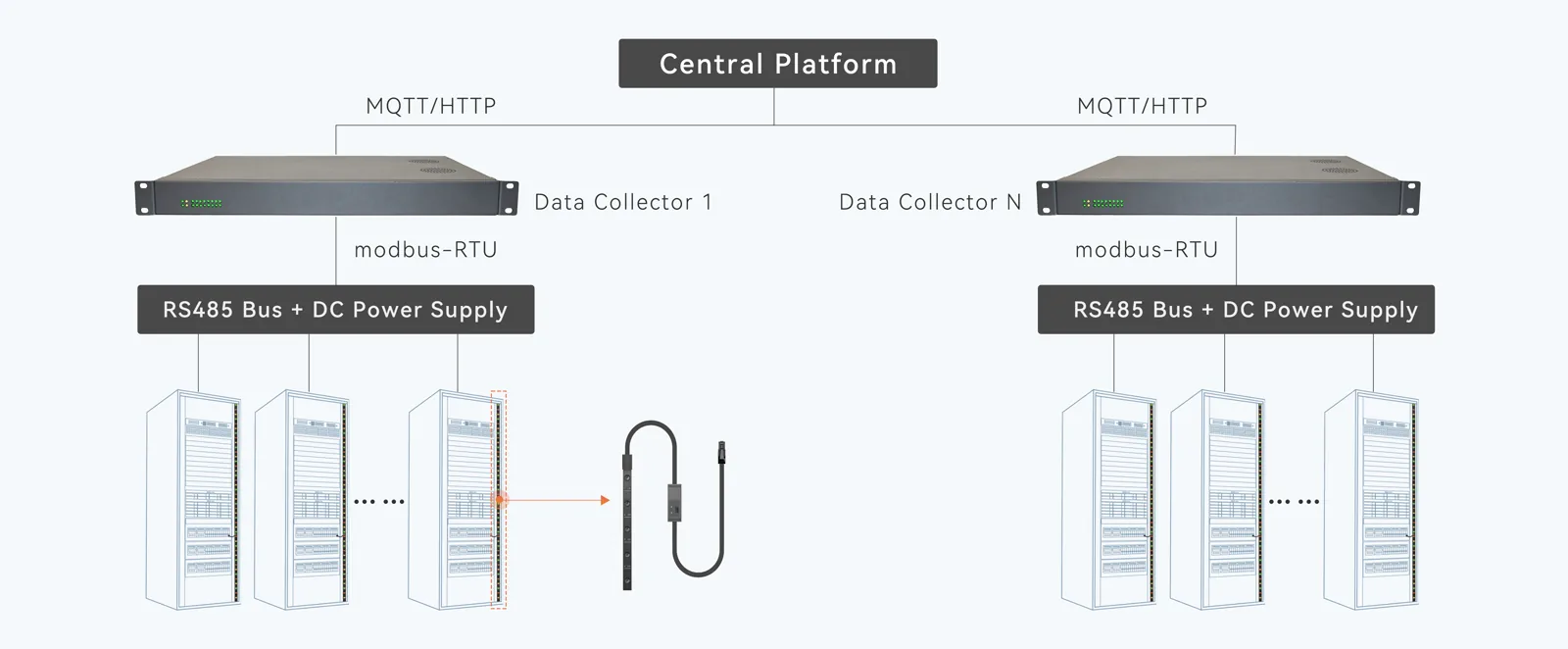 Ubit U-Space Manager Architecture