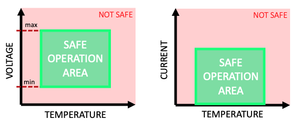 Temperature on Lithium Battery