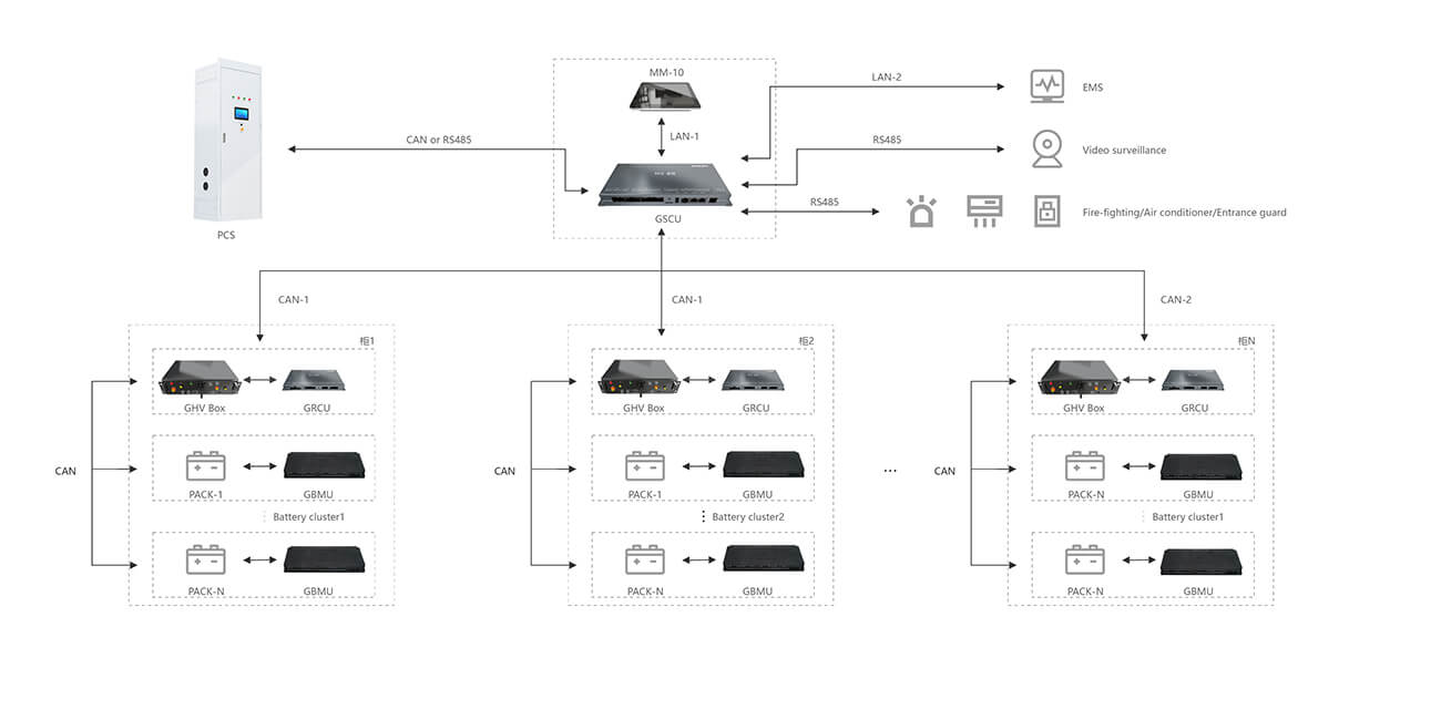 G-BS for ESS-BMS（images 6）