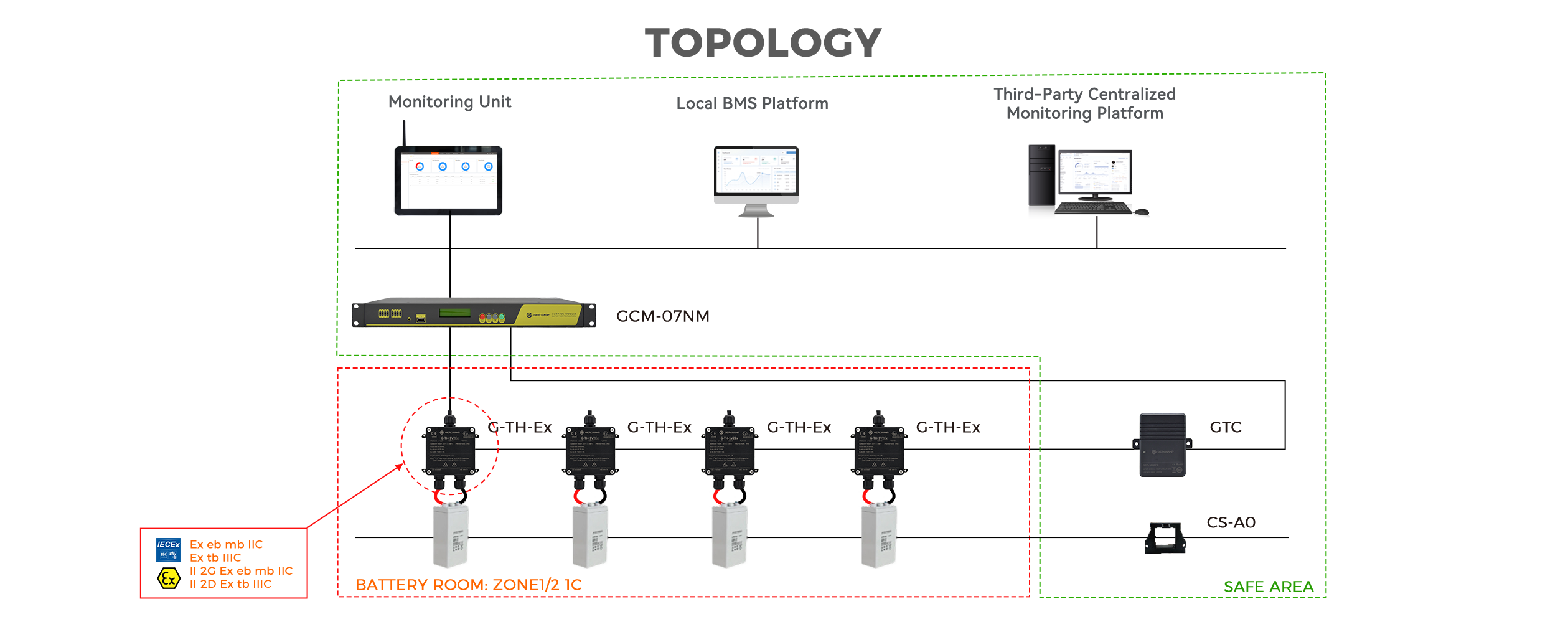 G-TH-Ex Explosion-proof Battery Monitoring System(images 6)
