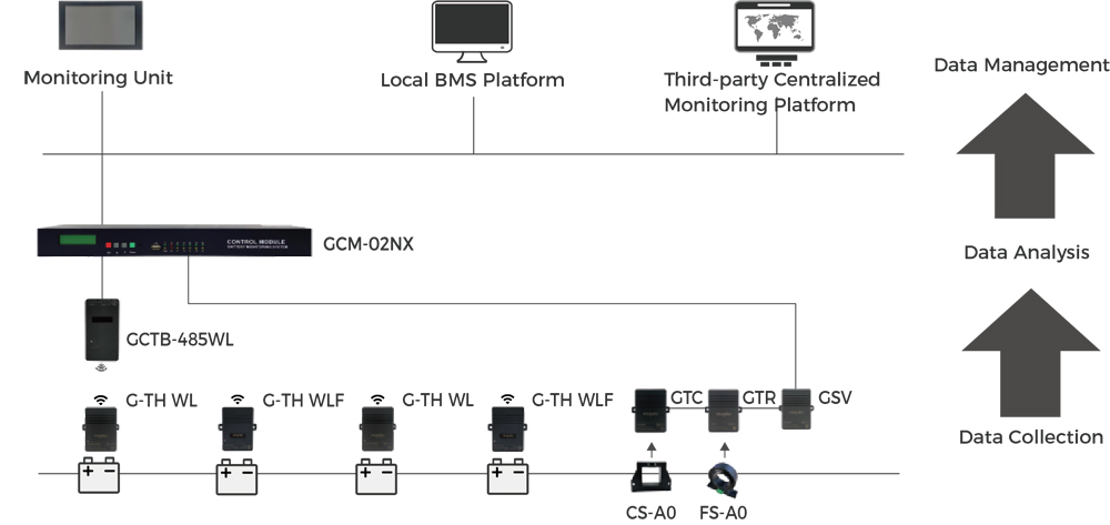 G-TH WL Wireless Battery Monitoring System（images 6）