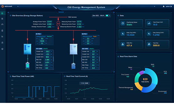 3S Module (BMS+PCS+EMS+HV Box)（images 6）