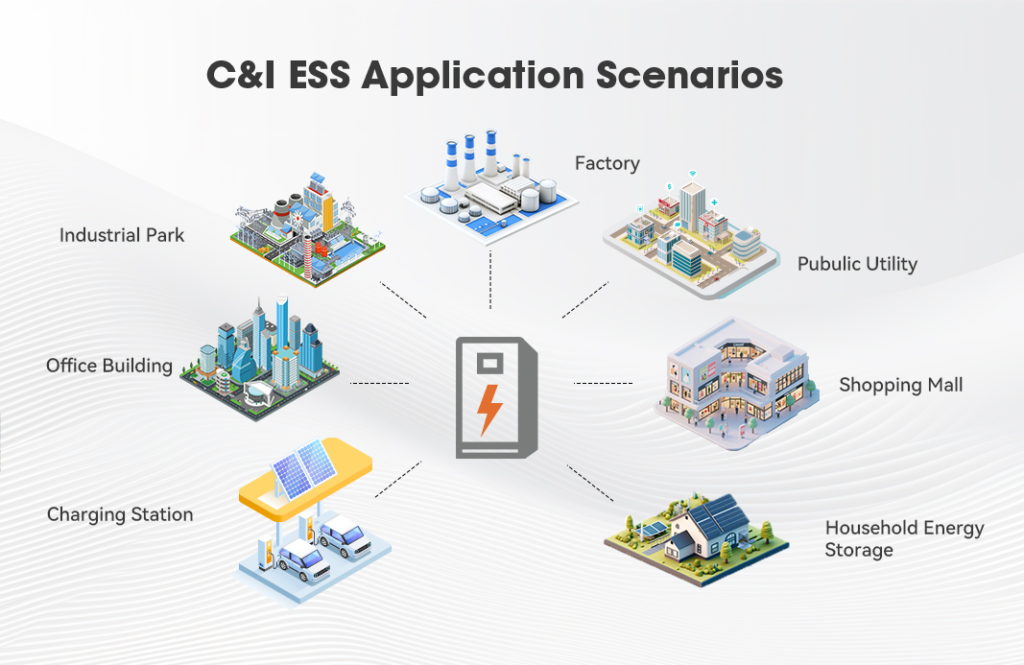 C&amp;I Storage Cabinets Decoded: A Future-Powering Path to Energy Resilience（images 1）