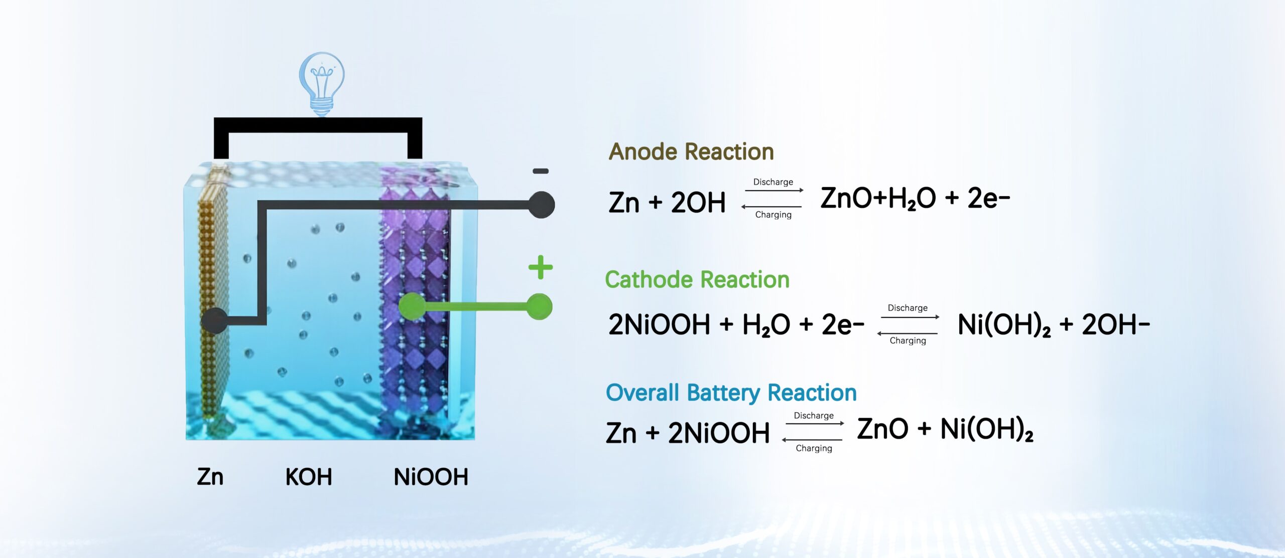 solution-Battery（images 1）